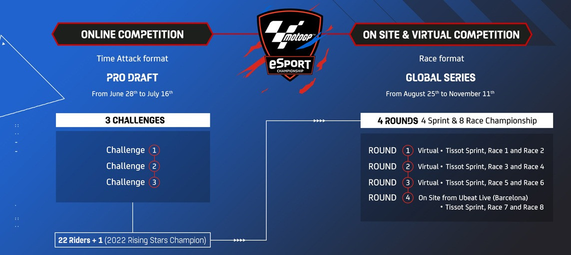 This Is Gaming This Is Racing Are You In MotoGP ESport 